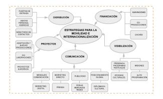 Esquema plan estratégico movilidad y desarrollo