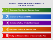 Steps transformation business models of cultural sectors