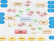 Diagrama Relaciones Creativas en la Cultura