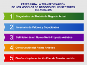 Diagrama de las fases para la transformación de los modelos de negocio de los sectores culturales