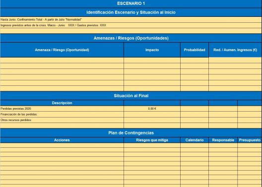 Plantilla para diseñar un plan de contingencias Coronavirus